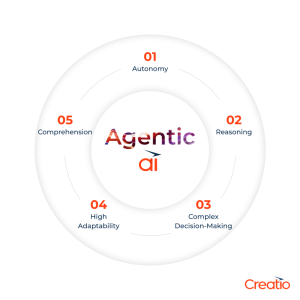 What is Agentic AI ?