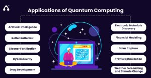 How does Quantum Computing help the Corporate World?