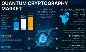 About Quantum-Safe Cryptography