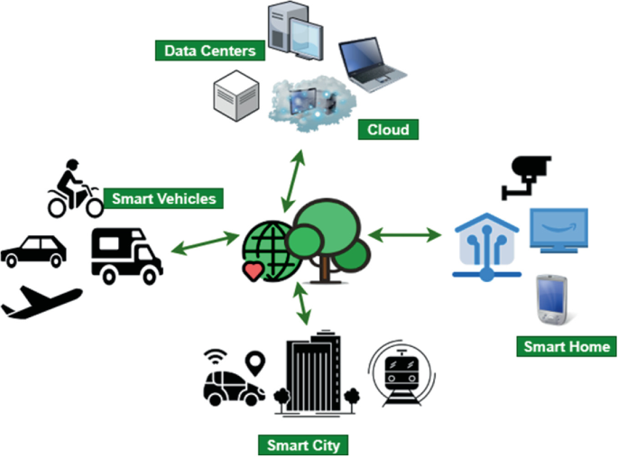 Is Internet a Green Technology thing ?
