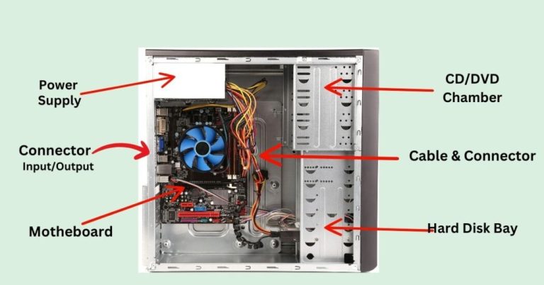 Different types of Computer cabinet …