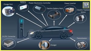What are EV cars ?